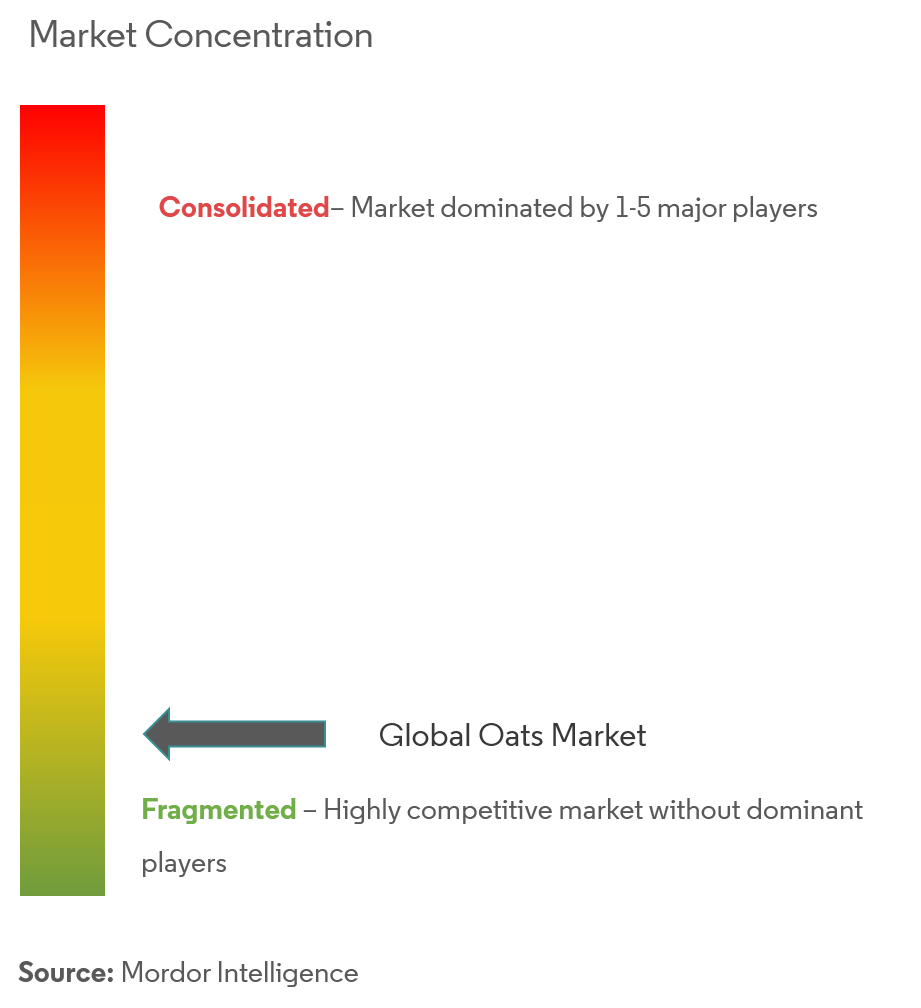 Oats Market 2021 26 Industry Share, Size, Growth Mordor